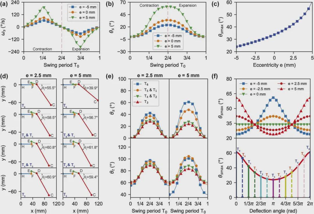IJRR发表！仿生机器人新突破，中国团队研发出一款轻量化“仿生水母机器人”，仅重287克(图4)